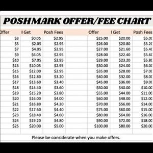 Please be considerate with your offers.